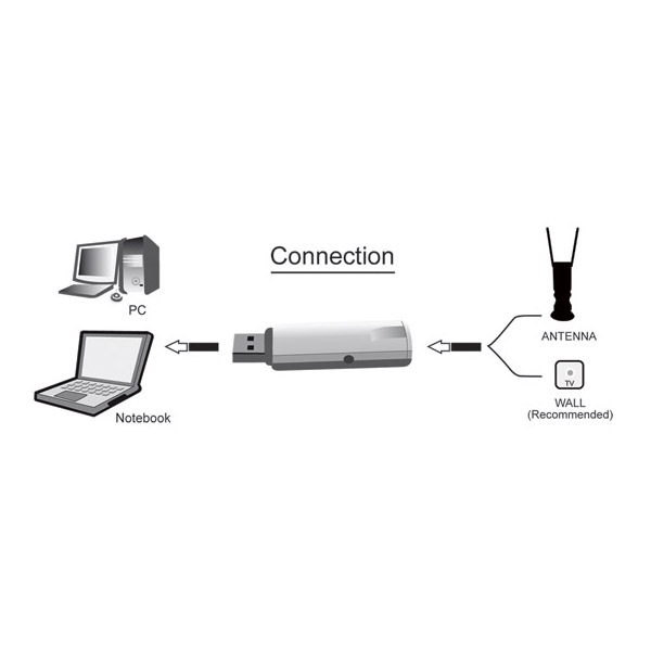 خرید گیرنده دیجیتال USb خرید گیرنده دیجیتال USb